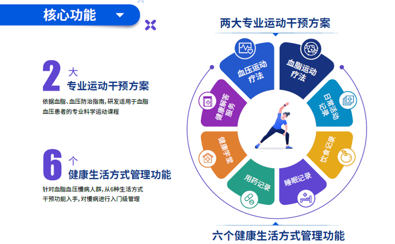 如何高效地预约医院体检?